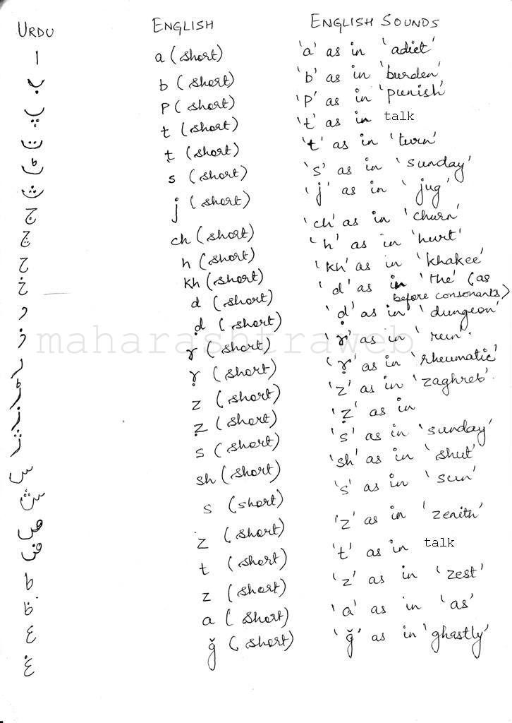 how-to-read-and-write-in-urdu-language